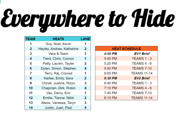 E2H Heats